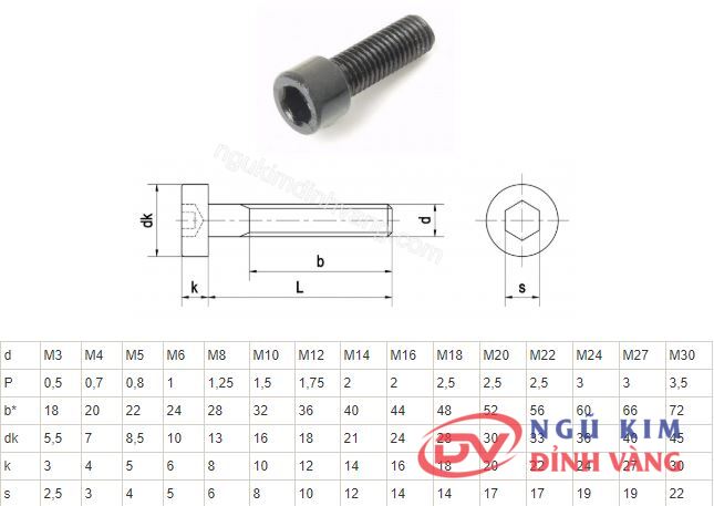 Cấu tạo bu lông lục giác